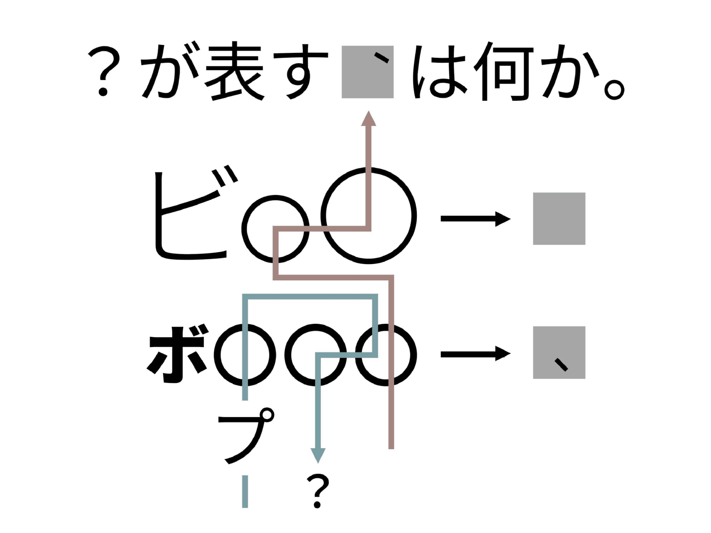 謎解き(例)ぜひ解いてみてください!