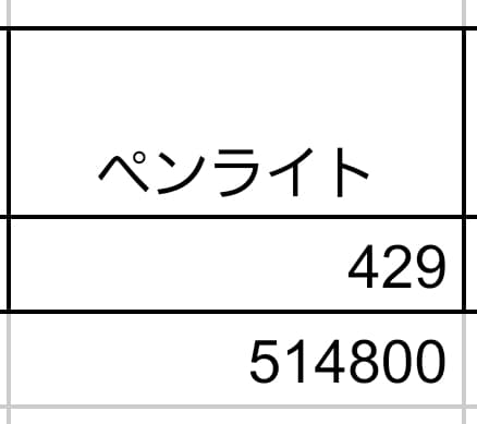 上から順に品目、販売個数、売上